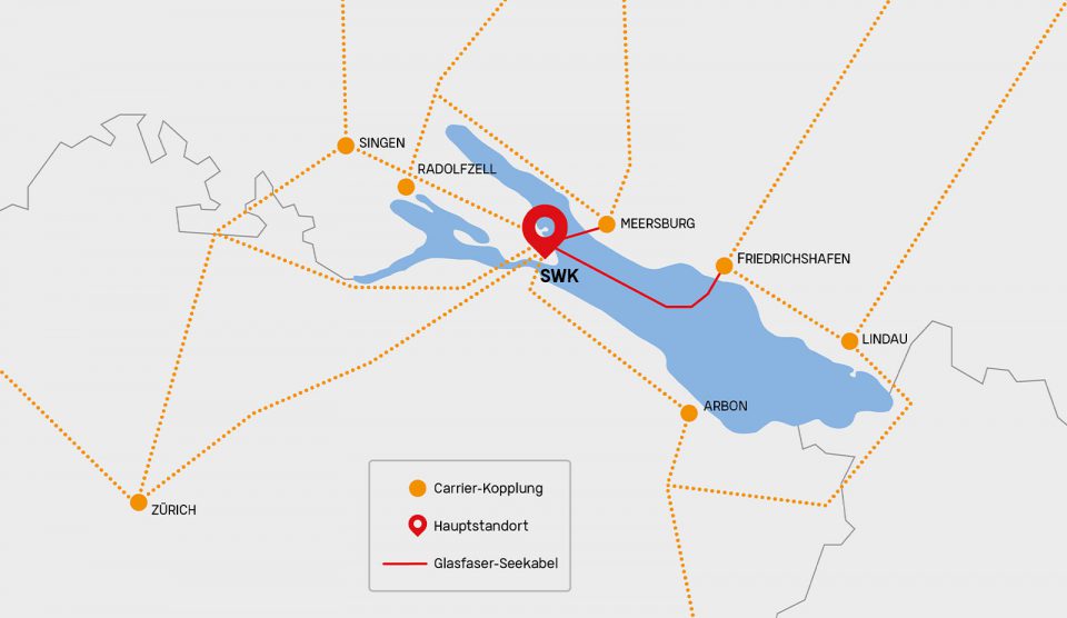Schaubild Vernetzung Carrier Bodensee